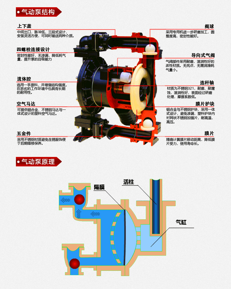QBY氣動隔膜泵第三代